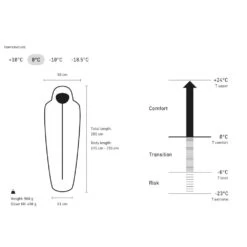 Schlafsack Norrona Falketind Down 800 0°C Orange Popsicle 21 Schlafsack Norrona Falketind Down 800 0°C Orange Popsicle -Neueste Camping Verkäufe 19e2faaf6b0ff440fd6fc0f4410dfa14e859f05c E23NORRBIV339216 NORR0181025 906
