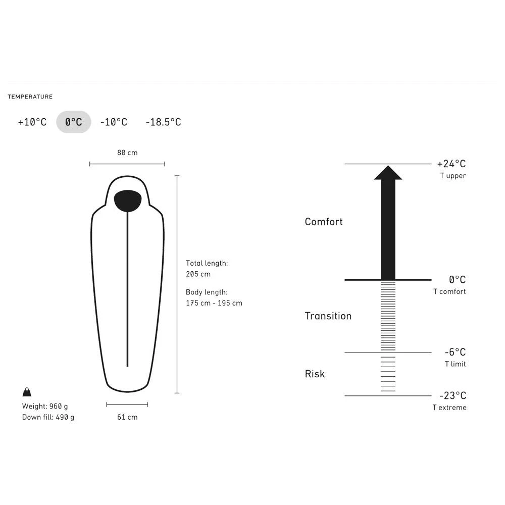 Schlafsack Norrona Falketind Down 800 0°C Orange Popsicle 12 Schlafsack Norrona Falketind Down 800 0°C Orange Popsicle – Bild 10