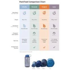 Küchentuch Pack Towl Original Large Blue -Neueste Camping Verkäufe 1bcc680e57453d0686f8d5a186efcec9f4c886ab E22PACKACC219540 PACK0592090 903