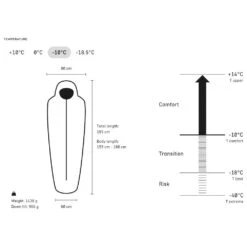Schlafsack Norrona Falketind Down 800 -10 Women Deep Dive -Neueste Camping Verkäufe 1f5551a8297e2dfec3434e25b02882ebad425d9e E23NORRBIV374513 NORR0181027 906