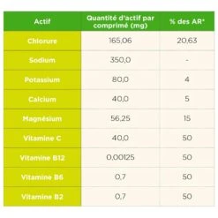 Getränk TA Energy Pack 23 Citron Tropical -Neueste Camping Verkäufe 53cfaf6ccc39ff10cf7ad70e34c910dd3abe6c9f E2300TABIV388292 00TA0745976 903