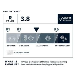 Isomatte Thermarest ProLite Apex Regular Wide Heat Wave -Neueste Camping Verkäufe 81237e317f25e44c6a3762776d0752cc48f993d7 E22TERMBIV219345 TERM0592013 13