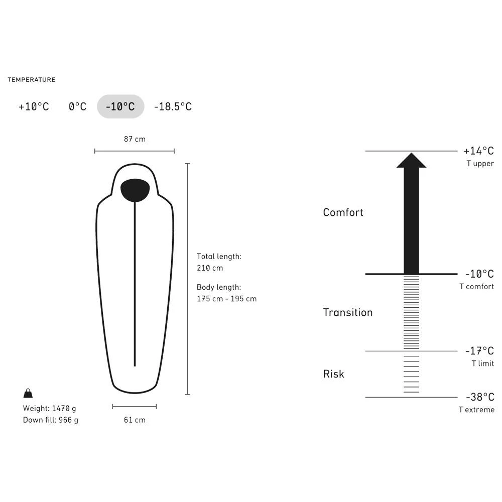 Schlafsack Norrona Falketind Down 800 -10 Deep Dive 11 Schlafsack Norrona Falketind Down 800 -10 Deep Dive – Bild 9