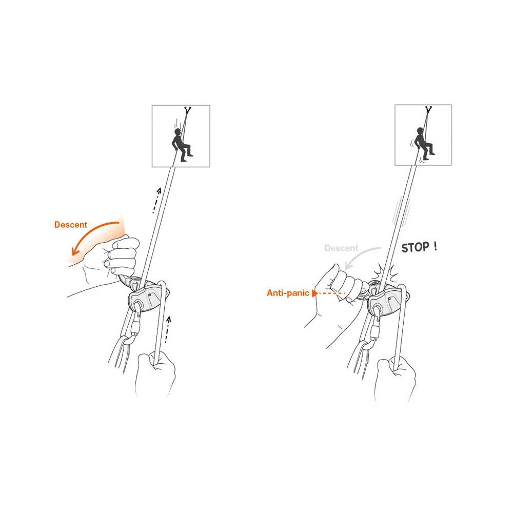Petzl Set Grigri + Gris 5 Petzl Set Grigri + Gris – Bild 3